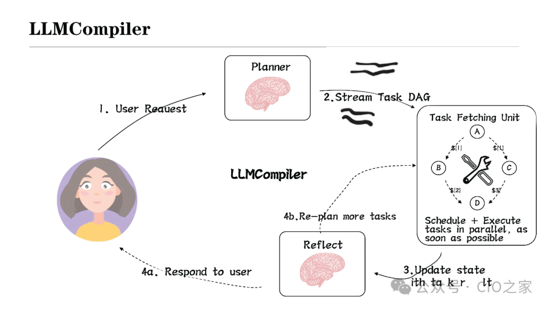 Experience in Developing AI Agent Applications
