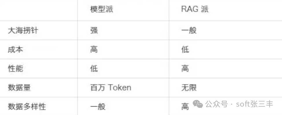 Next-Gen RAG Engine Based on OCR and Document Parsing