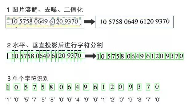 China Telecom Implements AI Using TensorFlow
