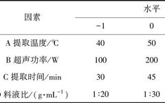 Study on Extraction Conditions and In Vitro Activity of Maca Polysaccharides