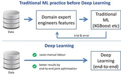Deep Learning 2.0: Extending the Power of Deep Learning to the Meta-Level