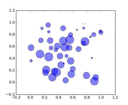 How to Create Beautiful Illustrations in Research Papers?