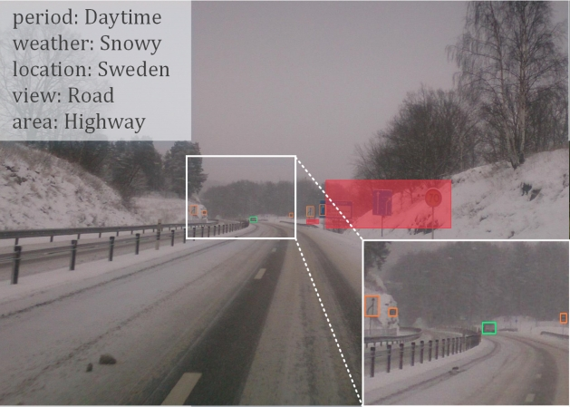 Research Progress on Small Target Detection Technology Based on Deep Learning