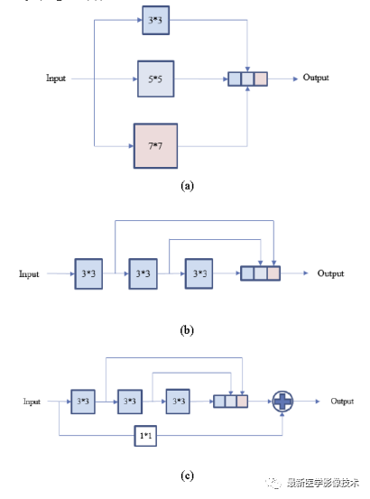 Introduction to DC-UNet: An Improved Model of UNet