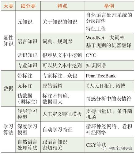Professor Liu Ting from Harbin Institute of Technology: Knowledge Acquisition Issues in Natural Language Processing