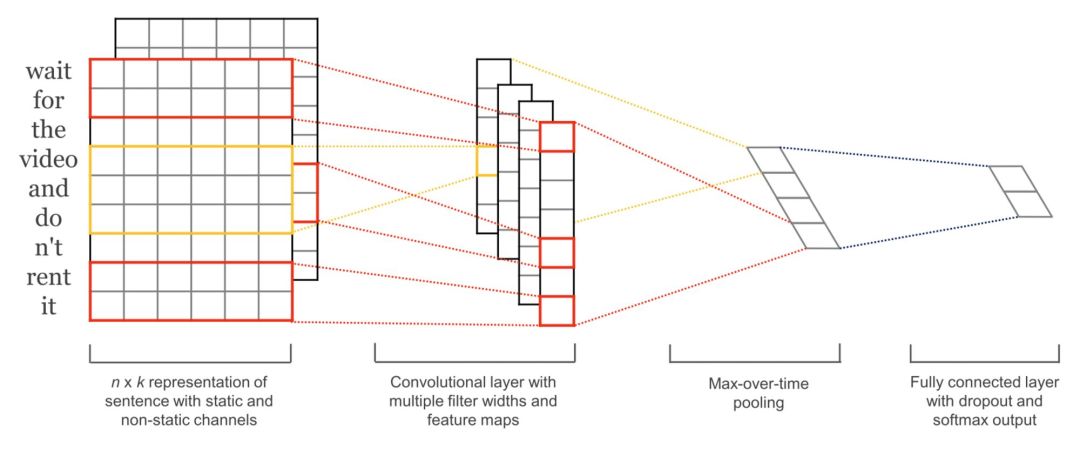 A Guide to Solve 90% of Natural Language Processing Problems