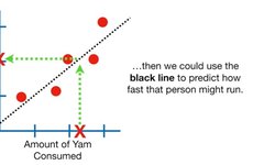 Introduction to Machine Learning