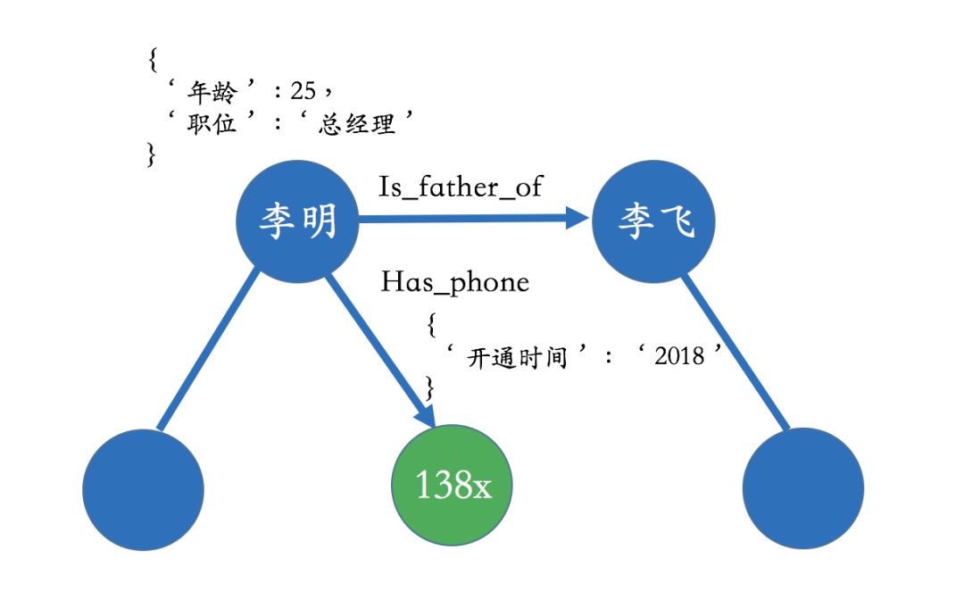Technical and Applications of Knowledge Graphs