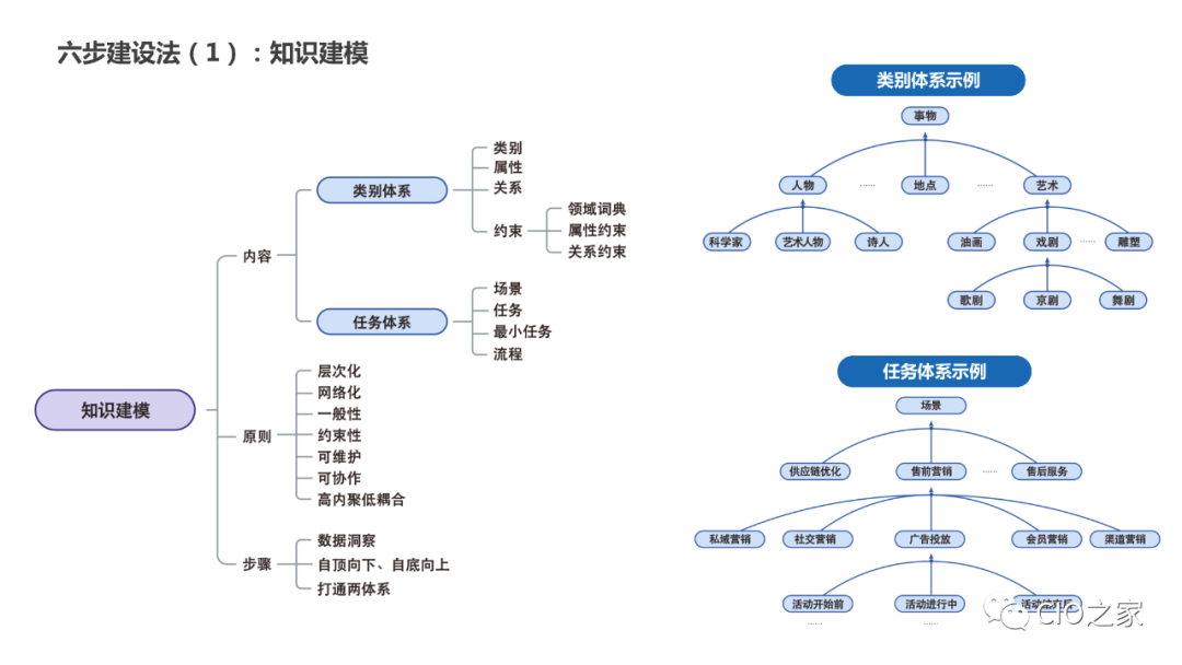 PPT Sharing! Knowledge Graph Construction Practice