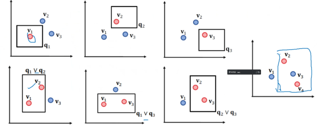 Multi-Hop Reasoning in Knowledge Graphs: Probabilistic Embedding