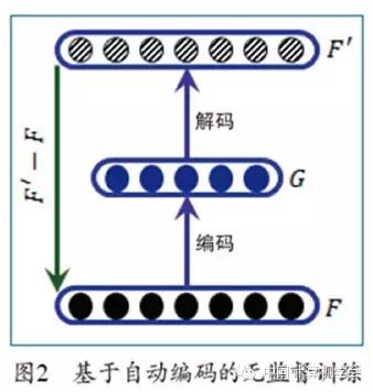 Applications of Deep Learning in Natural Language Processing