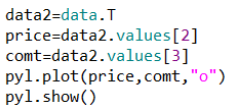 Introduction to Python Data Mining and Machine Learning (With Code and Examples)