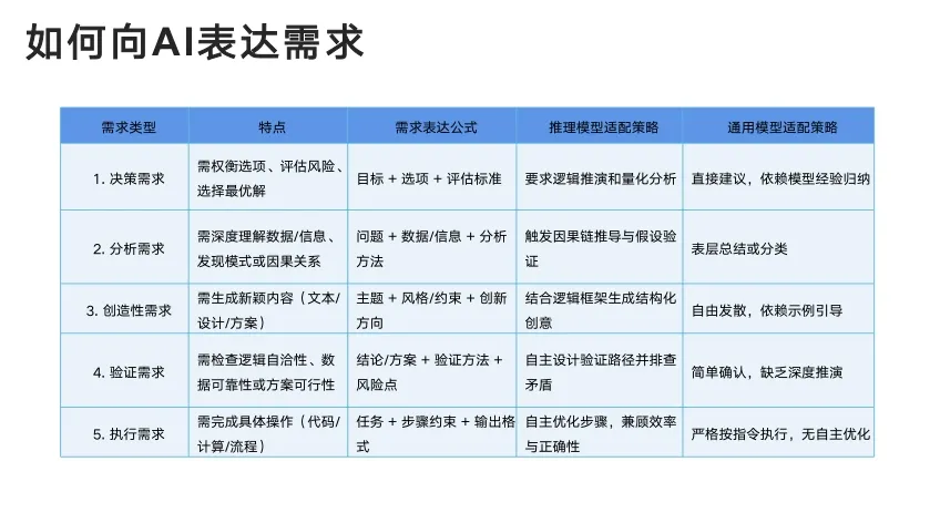 How to Use DeepSeek? Comprehensive Analysis from Tsinghua University's Shenyang Team