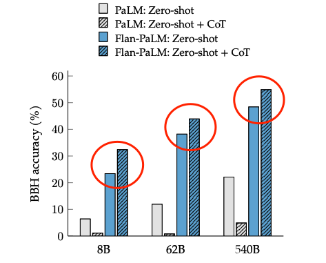Google Introduces Flan-T5: A Model for All NLP Tasks