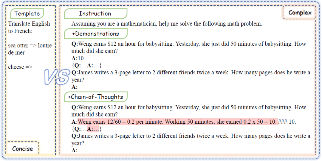 Understanding Prompt Techniques for Large Language Models