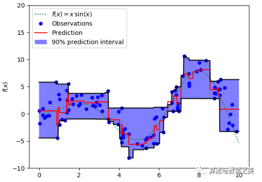How to Choose the Right Loss Function