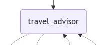 The Revolutionary Path of Agents