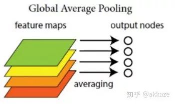 Do CNNs Really Need Downsampling (Upsampling)?