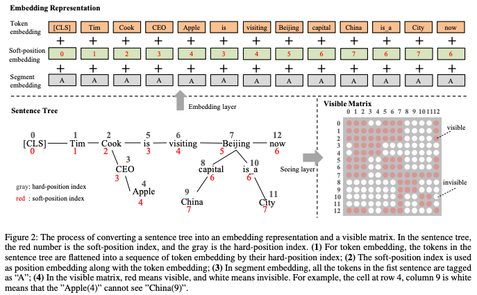 A Comprehensive Overview of Named Entity Recognition (NER)
