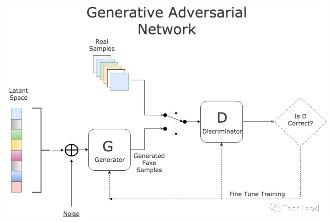 Weaving Artificial Intelligence: Overview of Machine Learning Development and Key Technologies