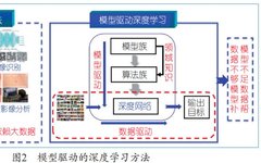 Machine Learning: From Priors to Automation
