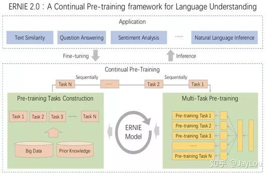 Summary of Pre-trained Language Models in NLP (Unidirectional Models, BERT Series, XLNet)