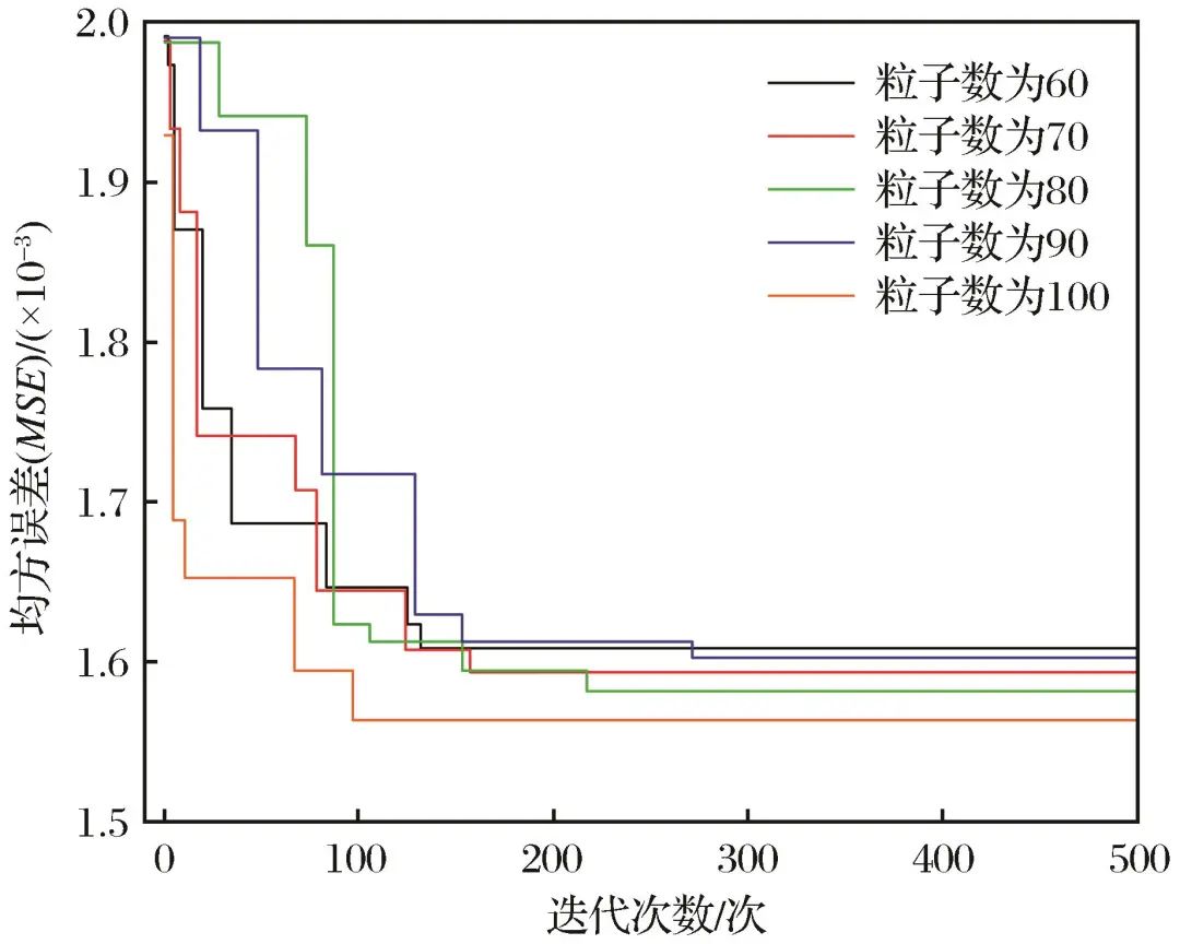 Intelligent Prediction of Loose Circles in Deep Tunnels Based on Improved XGBoost Algorithm