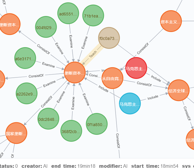 Detailed Construction and Application of Course Knowledge Graph