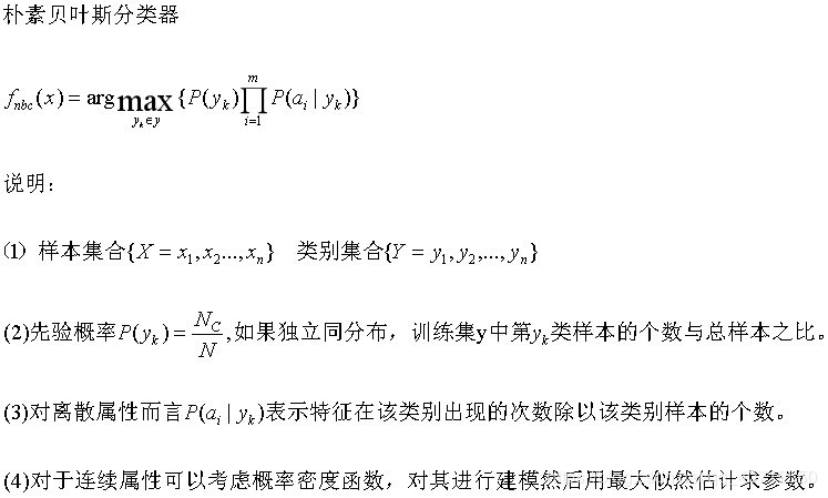 Principles and Methods of Defect Detection Based on Machine Vision