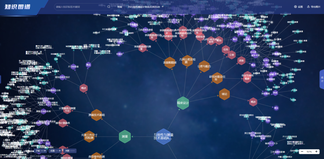 Digital Empowerment and Teaching Transformation: 16 Knowledge Graph Case Studies