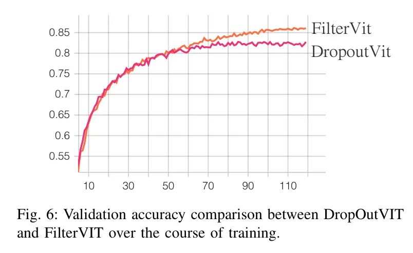 Innovative Attention Mechanism Proposed by UESTC Improves MobileViT's Attention QKV Operations