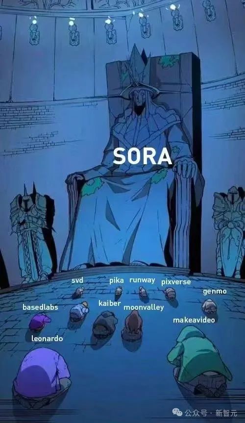 Exploring OpenAI's Sora Video Model: A Technical Report