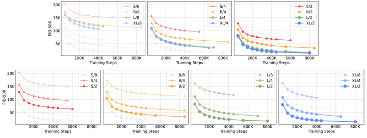The Unsung Heroes Behind Sora? A Detailed Look at the Popular DiT: Embracing Transformer Diffusion Models