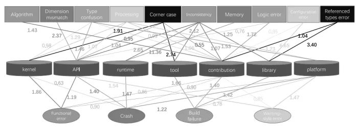 Symptoms, Causes, and Fixes of Bugs in Deep Learning Libraries