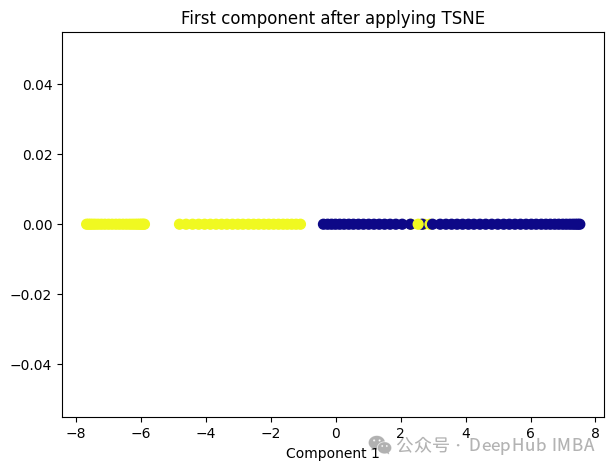 Comparison Summary of 10 Nonlinear Dimensionality Reduction Techniques in Machine Learning