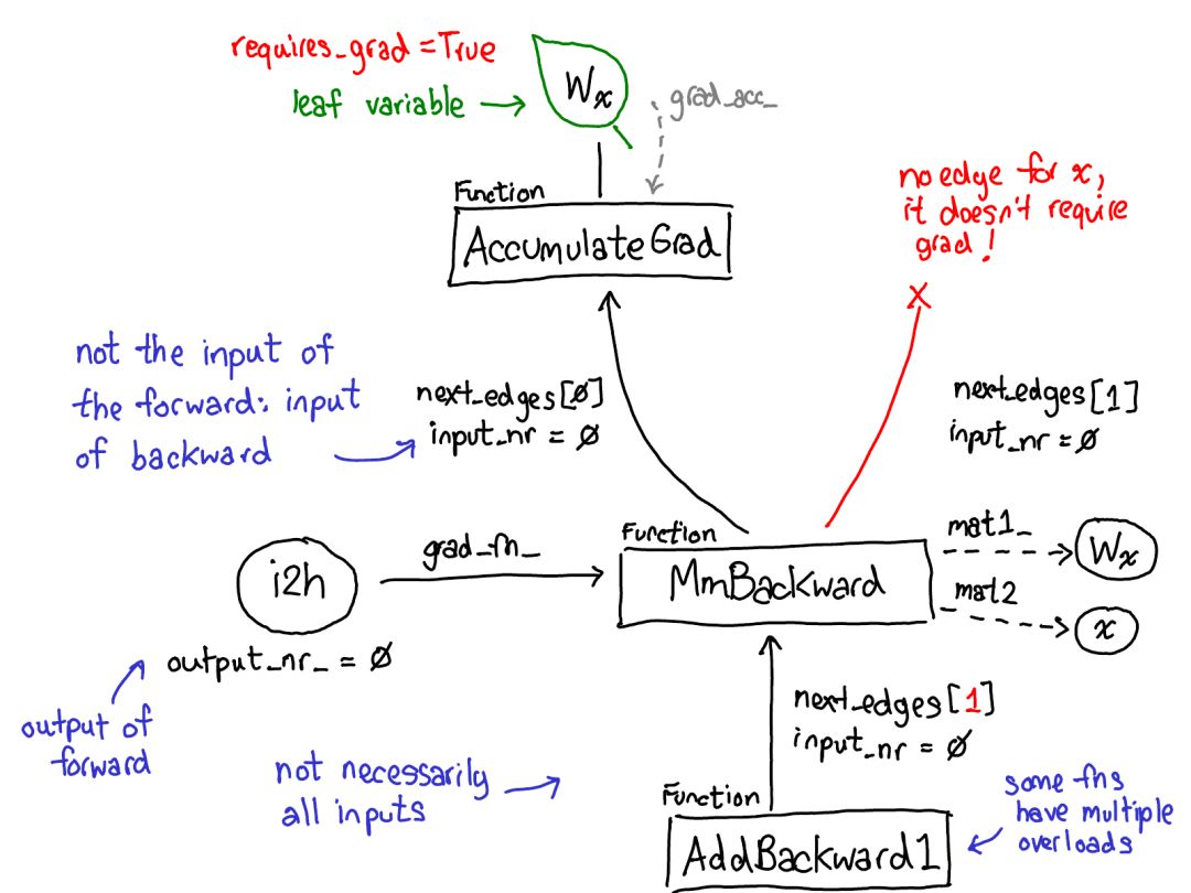 Understanding PyTorch Internals: Insights from Core Developer Edward Z. Yang