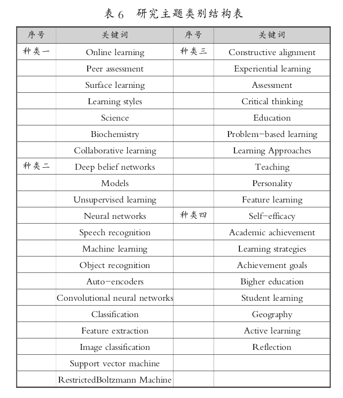 Research Status And Development Trends Of Deep Learning In The Last Decade