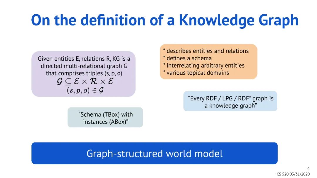 What Is a Knowledge Graph? Insights from Top Conferences