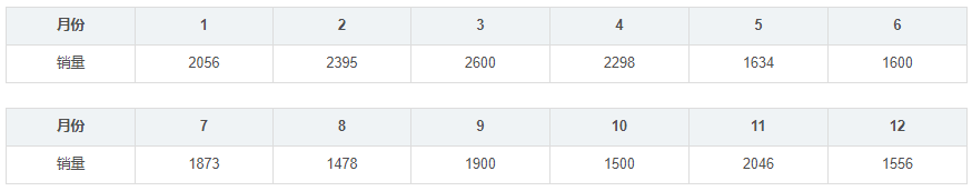 Neural Network Algorithm in Intelligent Optimization (With Matlab Code)