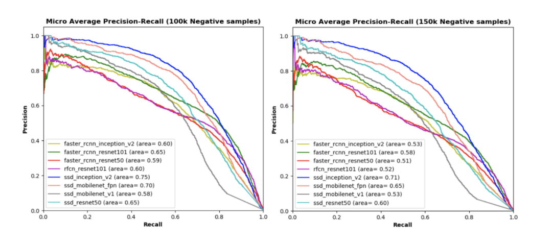 Target Detection in X-ray Images
