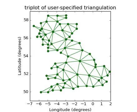 How to Create Beautiful Illustrations in Research Papers?