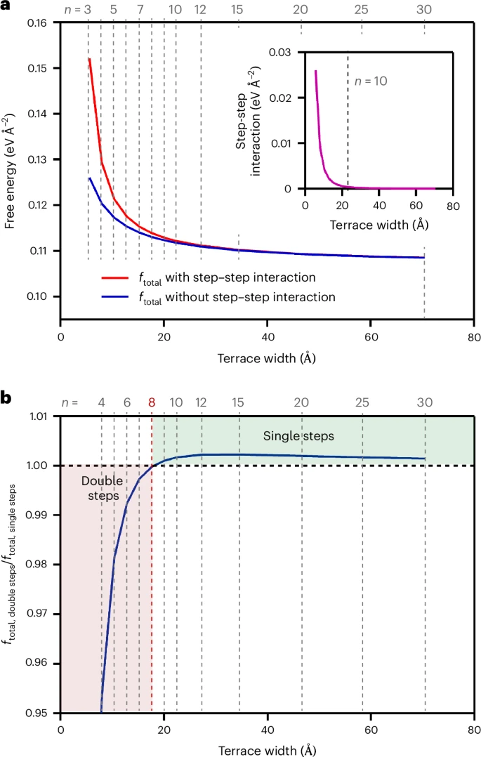 This Nature Catalysis Focuses on Electrocatalytic Active Site Structure!