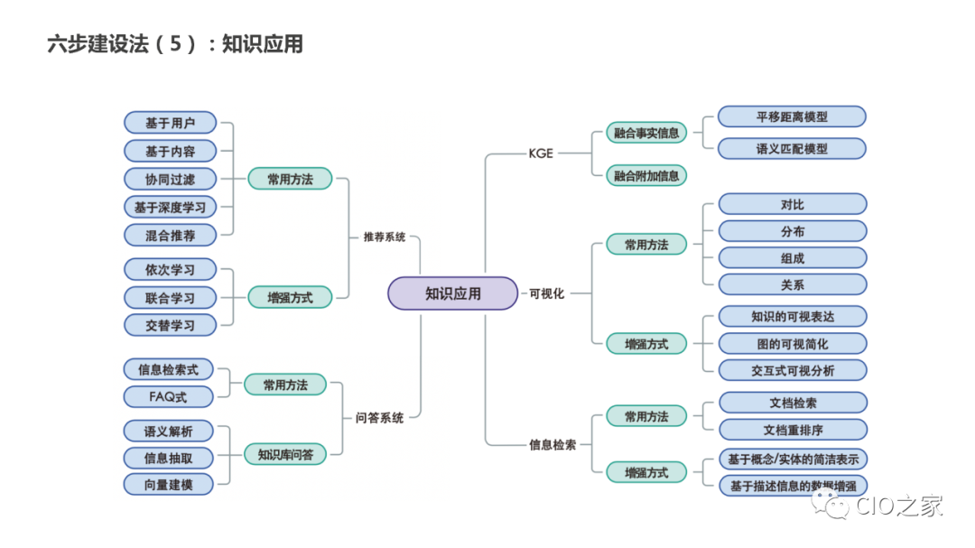 PPT Sharing! Knowledge Graph Construction Practice