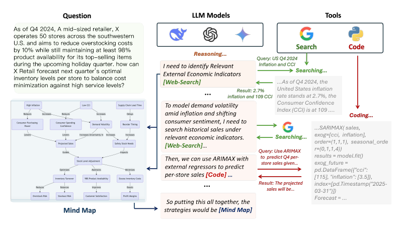 Understanding the Paper: Agentic Reasoning in Deep Research