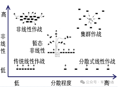 Application of Key AI Technologies in Weaponry