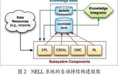 From Knowledge Graphs to Cognitive Graphs: History, Development, and Prospects