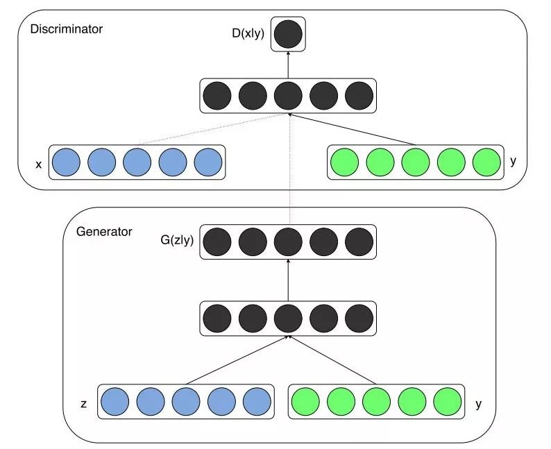 Top 10 Must-Read Papers on Generative Adversarial Networks (GANs)