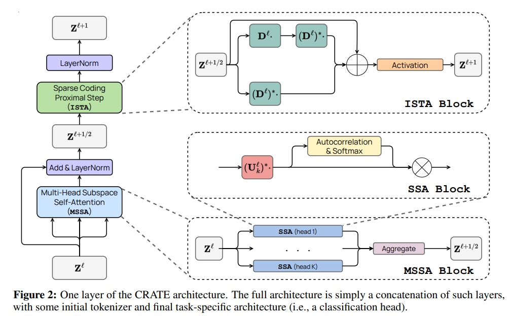 Important Directions in the Development of AI Large Models