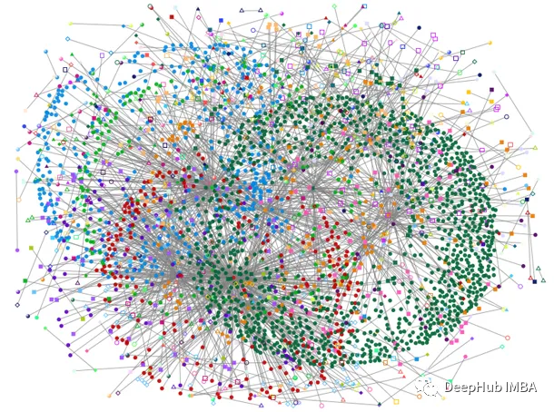Mathematical Principles of Graph Neural Networks