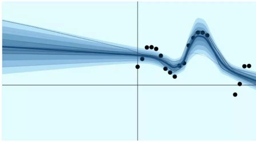 Understanding Objective Functions in Neural Networks
